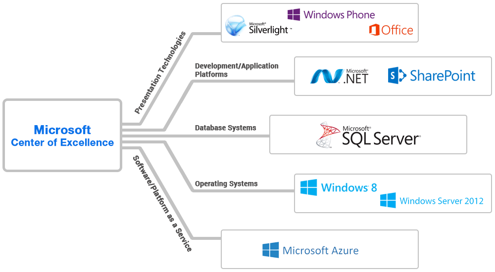 ATBITS Mobility Services