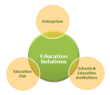 ATBITS's Education Solutions