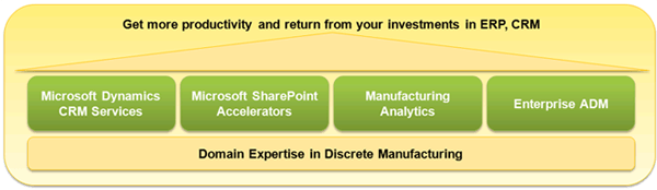 ATBITS's Solutions for Discrete Manufacturing